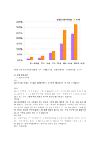 치매 환자를 위한 효율적인 간호중재 방안-5
