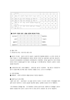 간호연구 액션러닝 ACTION LEARNING 고등학교 계열차이와 간호학과 수업만족도-17