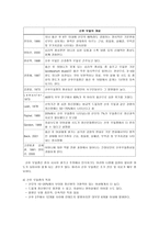 성인간호세미나 산후 우울증의 개념 분석 Postpartum depression 산후 우울 개념-5