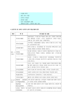 성인간호세미나 산후 우울증의 개념 분석 Postpartum depression 산후 우울 개념-8