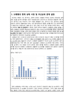 간호관리학실습 33병동 간호문제 개선안-3