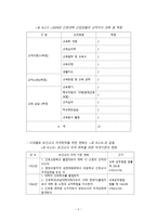 간호학 학교 보건 인력의 직무와 역할-6