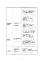 간호학 조산 레포트-6