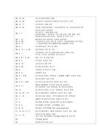 광주동구정신보건센터(한마음터) 정신건강론 레포트- 기관탐방-2