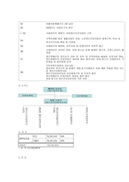 광주동구정신보건센터(한마음터) 정신건강론 레포트- 기관탐방-3