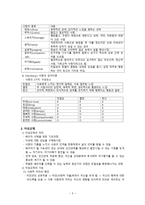 간호학 사랑 이성교제 결혼-4