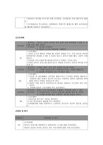 정신간호학 case study schizophrenia paranoid 편집 망상증-14
