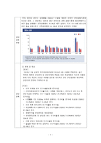 간호학 건강증진프로그램의 개발 산업장 건강증진 프로그램 사례-7