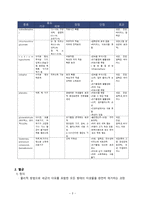 간호학 소독과 멸균-5