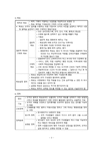 간호학 기획의 계층화-5