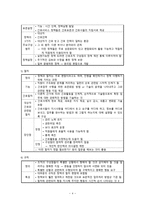 간호학 기획의 계층화-6