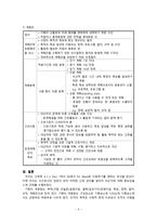 간호학 기획의 계층화-7