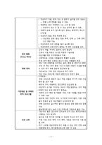 간호학 위기중재-7