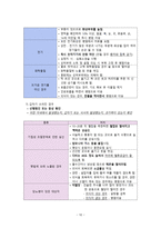 간호학 학교 건강 문제 관리-10