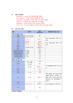아동간호학 실습 Case Study pneumonia unspecified Asthma unspecified-3