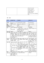 아동간호학 실습 Case Study pneumonia unspecified Asthma unspecified-5