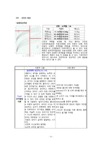 아동간호학 실습 Case Study pneumonia unspecified Asthma unspecified-9