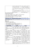 아동간호학 실습 Case Study pneumonia unspecified Asthma unspecified-18