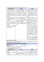 아동간호학 실습 Case Study pneumonia unspecified Asthma unspecified-20