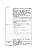 간호학 입원 환아와 그 가족을 위한 간호-4