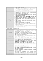 간호학 가족치료 지역사회 정신간호 개념 역사 현황과 과제-5