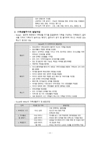 간호학 가족치료 지역사회 정신간호 개념 역사 현황과 과제-6