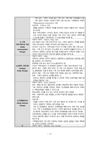 간호학 가족치료 지역사회 정신간호 개념 역사 현황과 과제-13