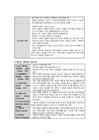 간호학 가족치료 지역사회 정신간호 개념 역사 현황과 과제-15