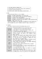 간호학 가족치료 지역사회 정신간호 개념 역사 현황과 과제-17