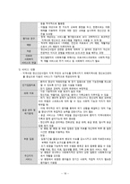 간호학 가족치료 지역사회 정신간호 개념 역사 현황과 과제-18