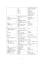 간호학 고위험 아동의 영양과 발달간호-5