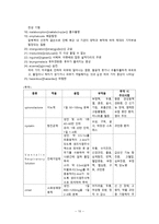 간호학 고위험 아동의 영양과 발달간호-12
