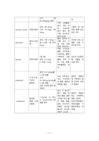 간호학 고위험 아동의 영양과 발달간호-13