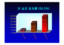 의약학 요실금-8
