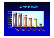 의약학 요실금-10