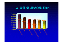 의약학 요실금-14