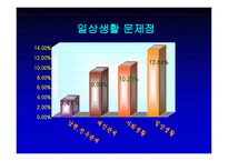 의약학 요실금-15
