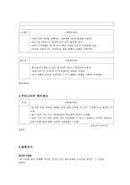신체부위별 골절 복지가 원활하게 이루어지는 국가와 비교하여 우리나라가 보완해야 할 복지정책과 그 방법-2