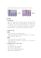 의약학 간접흡연-4