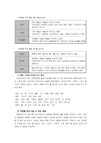 의약학 간접흡연-15