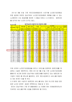 00의료원 입원환자 어르신의 건강한 노후를 위한 퇴원 방문 사례관리-2