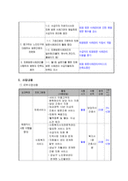 00의료원 입원환자 어르신의 건강한 노후를 위한 퇴원 방문 사례관리-5