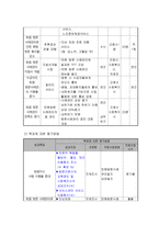 00의료원 입원환자 어르신의 건강한 노후를 위한 퇴원 방문 사례관리-6