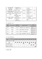00의료원 입원환자 어르신의 건강한 노후를 위한 퇴원 방문 사례관리-7