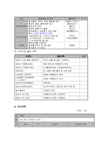 00의료원 입원환자 어르신의 건강한 노후를 위한 퇴원 방문 사례관리-8