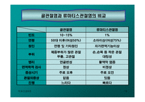 의약학 관절염-18