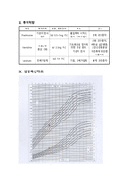 아동간호학 실습 Case Study Asthma unspecified-3