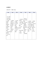 아동간호학 실습 Case Study Asthma unspecified-12