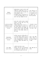 간호학 청소년 정신장애의 정의 및 특성 청소년 정신장애 대상자간호-5
