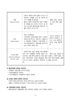 간호학 청소년 정신장애의 정의 및 특성 청소년 정신장애 대상자간호-6
